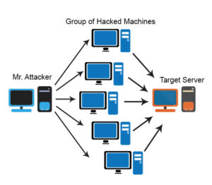 DDOS Attack