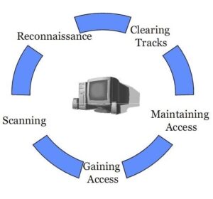 Ethical Hacking