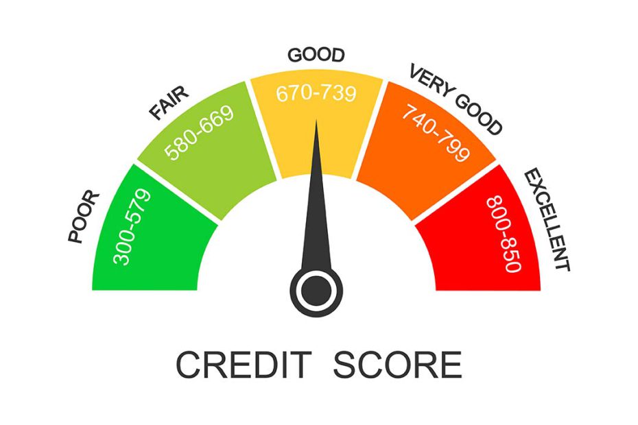 credit scores